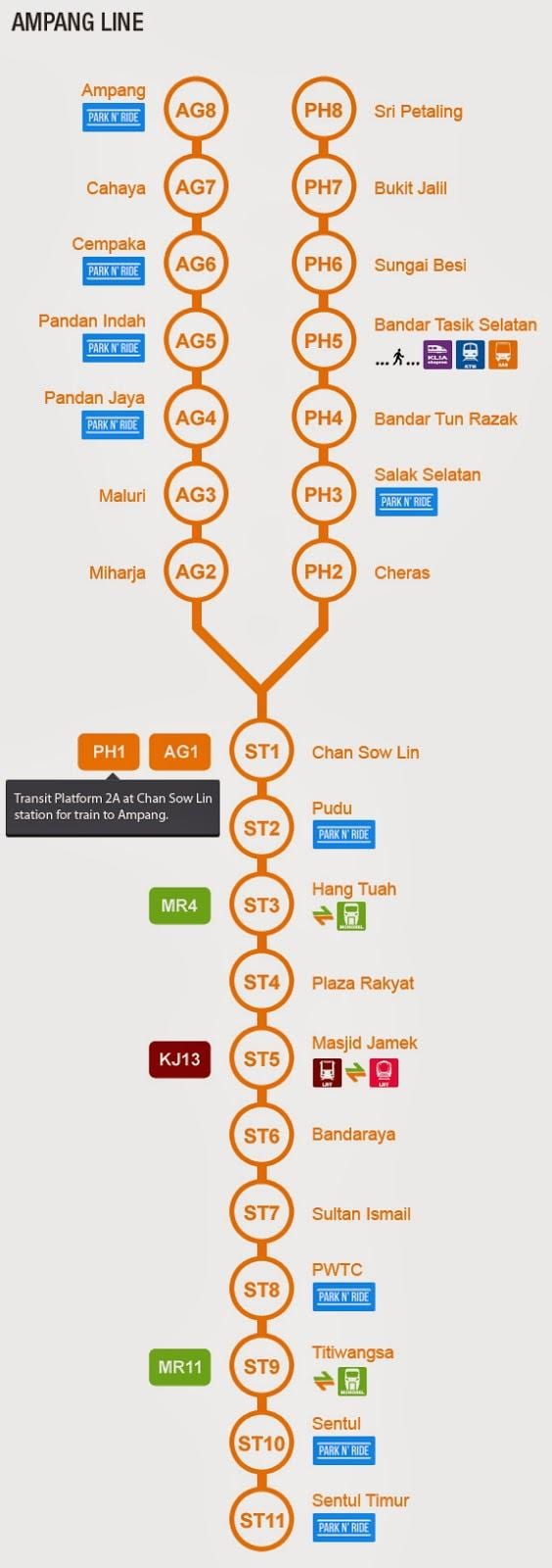 ampang लाइन का नक्शा