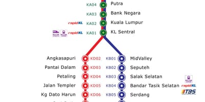 केएल komuter मार्ग नक्शा